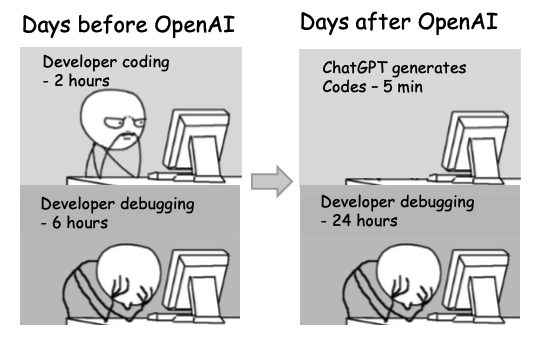chatgpt как работи, как се пише текст с chatgpt
